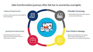 Famous Four Data Transformation Pitfalls to Avoid Net Worth