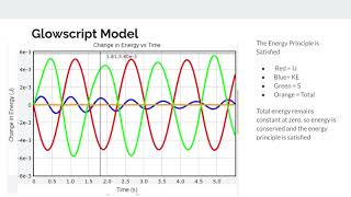 Lab 4: Oscillations