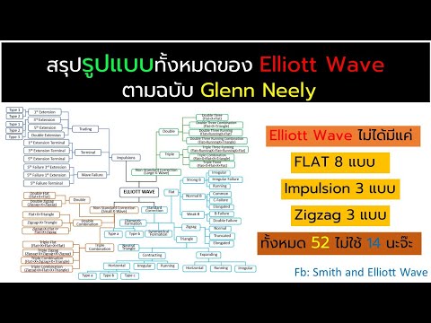 ภาพรวมของทฤษฎี Elliott Wave by Glenn Neely ทั้ง 52 รูปแบบ