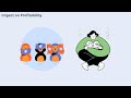 Amazon Product Selling Strategies – Complete Course | Start &amp; Scale Your Amazon Business