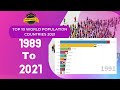 Top 10 World Population Countries 2021 Or Top 10 Populated Countries In The World 2021
