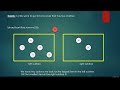 Binary search trees theory delete