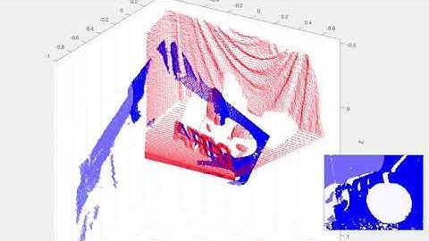 ICRA 2018 - HMRF ICP