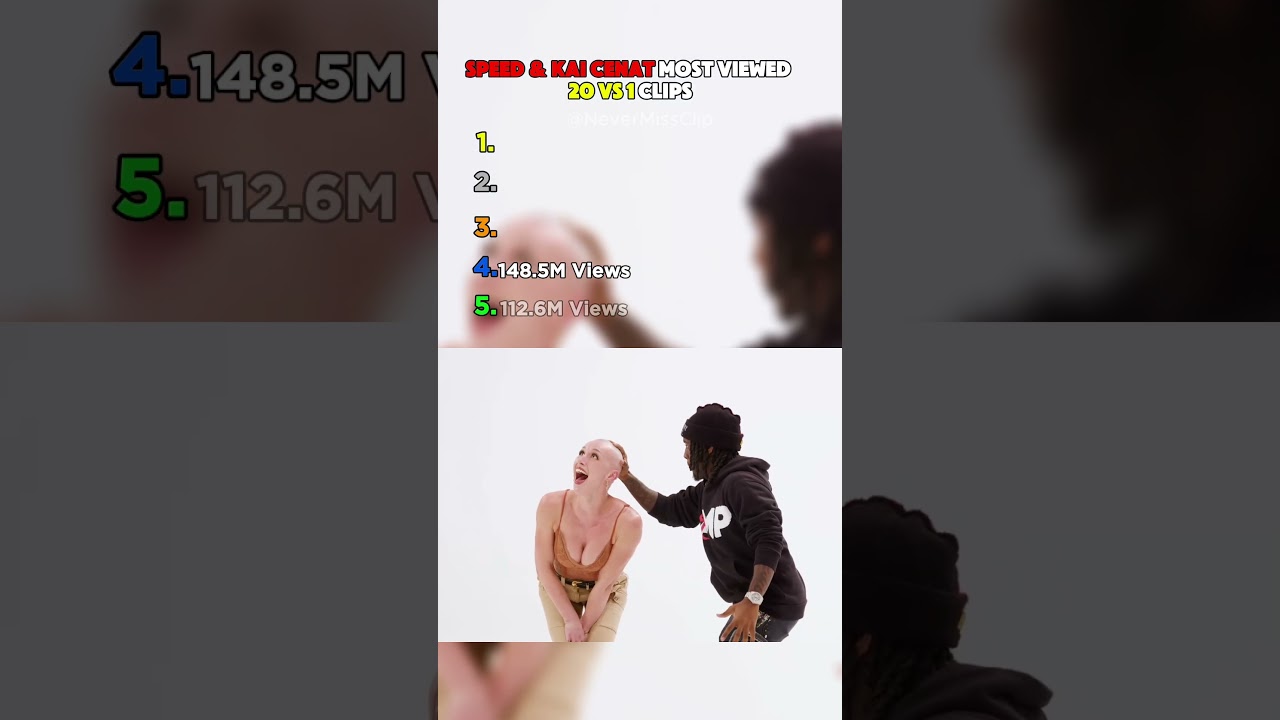 Speed & Kai Cenat Most Viewed 20 Vs 1 Clips