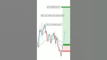 How to AVOID Losing Trades Due to GREED🐷 #shorts
