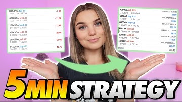 Best 5 minute EMA Forex Scalping Strategy | Beginner Friendly