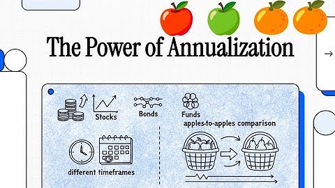 The Power of Annualization