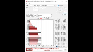 Celebrity ATTO Disk Benchmark: Z690-E SATA 6.0 Gbps SSD Intel SSDSC2CW480A3  | #Z690 #12900KS #DDR5 #SSD Profile