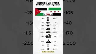 Jordan vs Syria 2026 - Jordan vs Syria – Who Is Stronger? #jordan #syria #defense #military #power