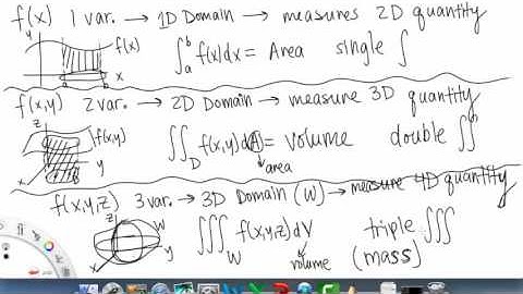 Triple Integrals Overview pt 1 | Multivariable Calculus for Sci & Eng | Griti