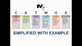 CATWOE Analysis - Simplified with an Example screenshot 4