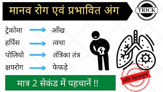 मानव रोग एवं उनसे प्रभावित अंग की ट्रिक | biology gk trick in hindi | gk in hindi | blackboard