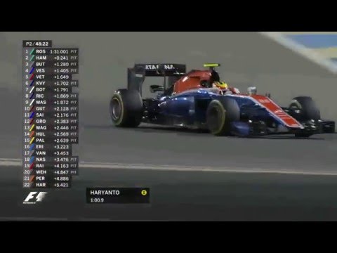 Rio Haryanto F1