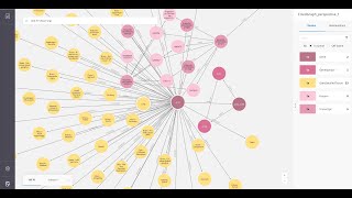 CovidGraph - browsing information on ACE2 in Neo4j Bloom