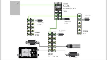Cube67+ Ethernet/IP bus node (56535) - Configuration of IODD Devices in web server