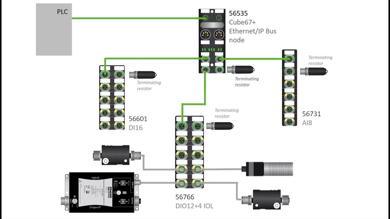 Cube67+ bus node (56535) Configuration of IODD Devices in web server YouTube