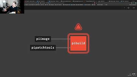 Setting up emulated Raspberry Pi for CI pipeline (part 9)