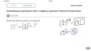 Evaluating an expression with a negative exponent: Positive fraction base