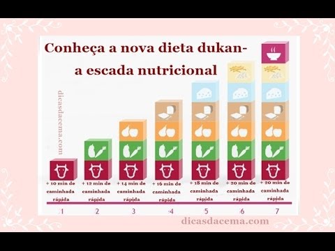 dieta metodo dukan pdf