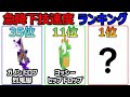 【スマブラSP】『急降下技 落下速度』ランキング