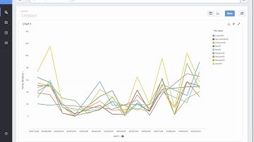 ThoughtSpot Demo for Telecom