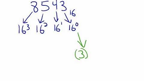 Converting Numbers from Other Bases to Base Ten