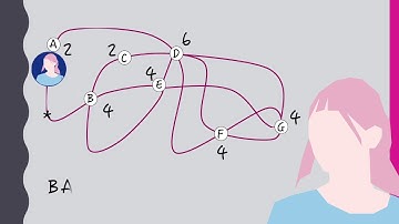 Euler Path Examples