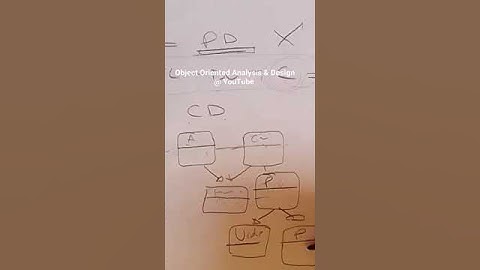 YouTube Object Oriented Analysis & Design #youtube #ooad #shorts #oop #coding #2023