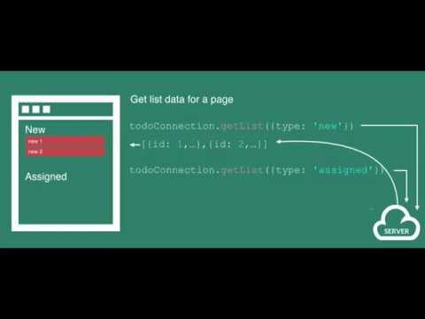 Real Time Updates and DoneJS