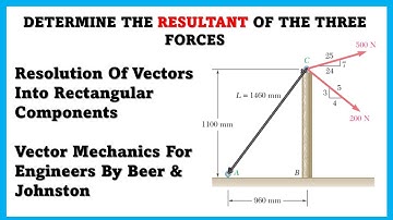 Determine the resultant of three forces | Vector Mechanics | Engineers Academy