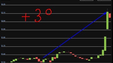 Altcoin Explosion. - ICON (ICX)   +   39  %.-crypto explode today-COIN  on MASSIVE NEWS