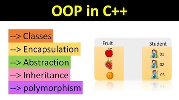 Object oriented Programming in 6 minutes in Hindi | C++ features | C++ Course