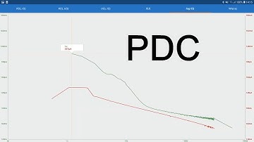 MIC-15k1 measurement of PDC - Polarization and depolarization current