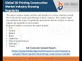 Global 3d printing construction market