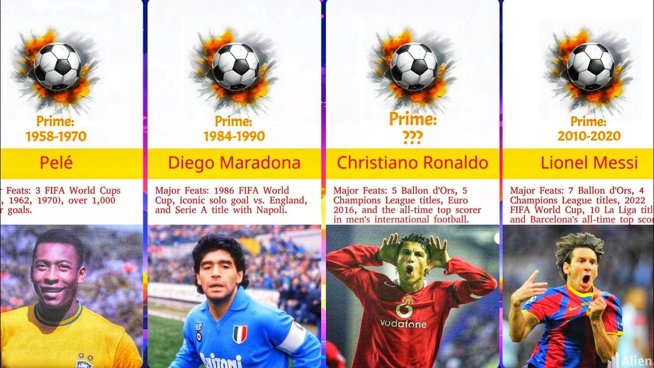 Football’s Greatest: Prime Years and Achievements of 30 Icons - YouTube