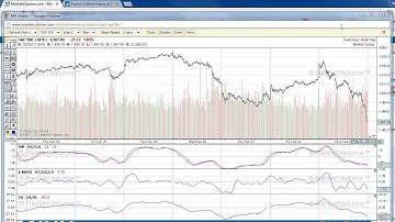 Fast Scroll in History on MV Stock Charts