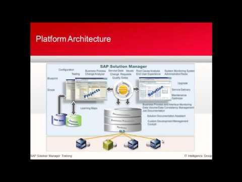 SAP Solution Manager 7.1 training videos  www.saptopdocs.com