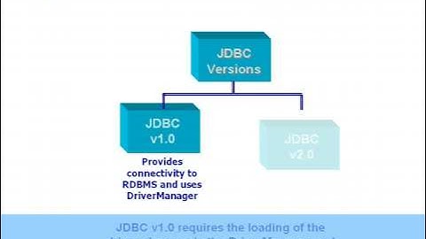 Using JDBC Connection Pools