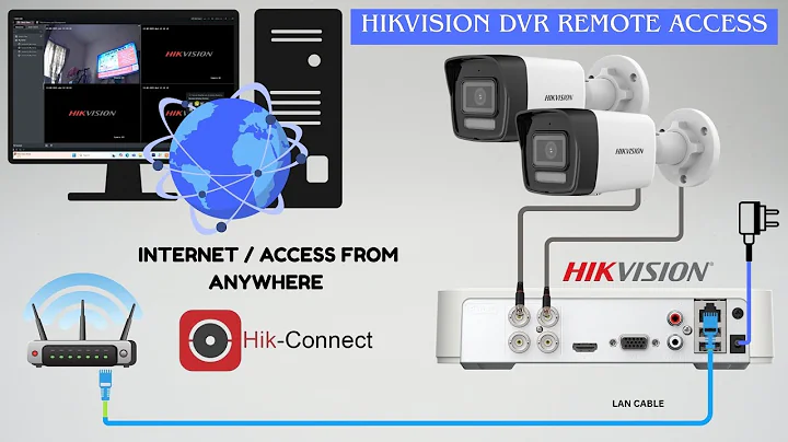 How to Remotely Access Hikvision DVR Worldwide with iVMS-4200 PC software | Step-by-Step Tutorial