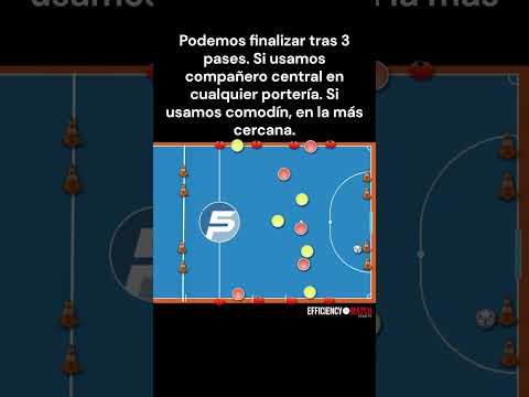 Ejercicios #futsal | Posesión Ofensiva 3x3 + 2C laterales