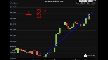 Altcoin Explosion.  IoTeX (IOTX)  +  81  %.-crypto explode today-COIN  on MASSIVE NEWS