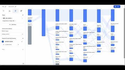 How to create user journeys or flows using PerceptInsight