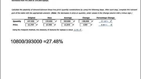 Chapter 5, Elasticity