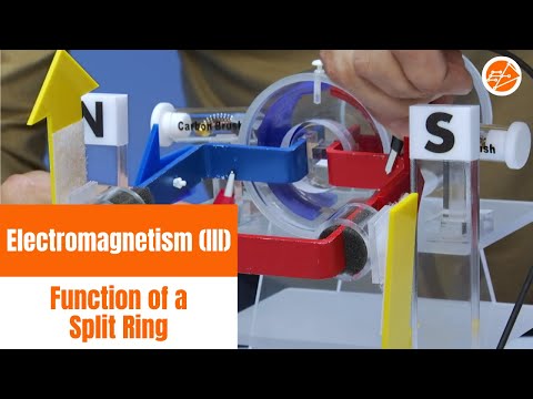 un coupil 1 LCIO. Function of ring commutator : 1 nnil nnann from the  vertical