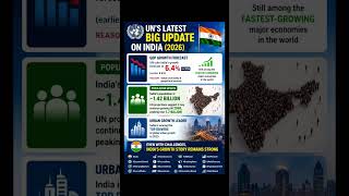 🇮🇳 UN’s Latest Big Update on India (2026) Read More🔥🔥 #unitednations #indianeconomy #economy #growth