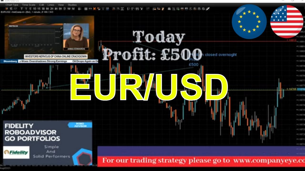 We closed position overnight. Trading Strategy for traders. Live trading stream for active traders.