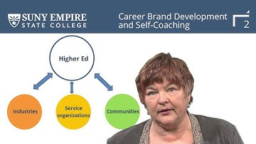 Tools of self-assessment