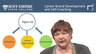 Tools of self-assessment