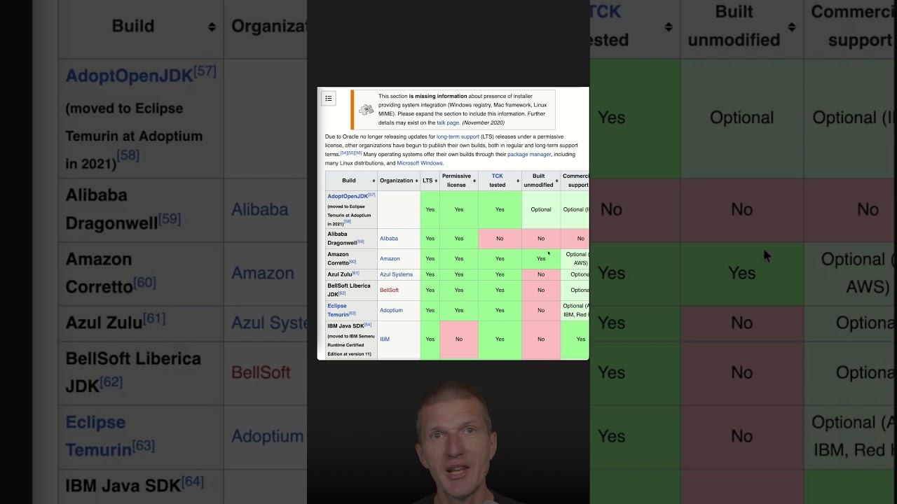 Which JDK To Pick? #java #shorts #coding #airhacks