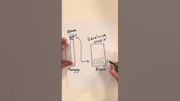 EXPLAINED: How to pay off your mortgage faster using a revolving credit 💸